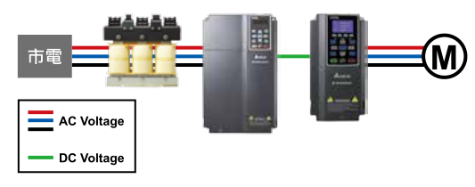 18.5KW臺達(dá)變頻器VFD185CH43A-21與臺達(dá)主動式前端 AFE2000 之結(jié)合