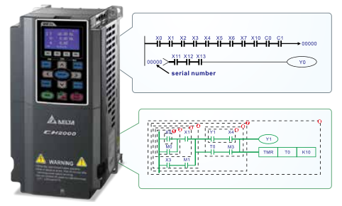 18.5KW臺達(dá)變頻器VFD185CH43A-21功能與應(yīng)用 - 智慧型邏輯控制器