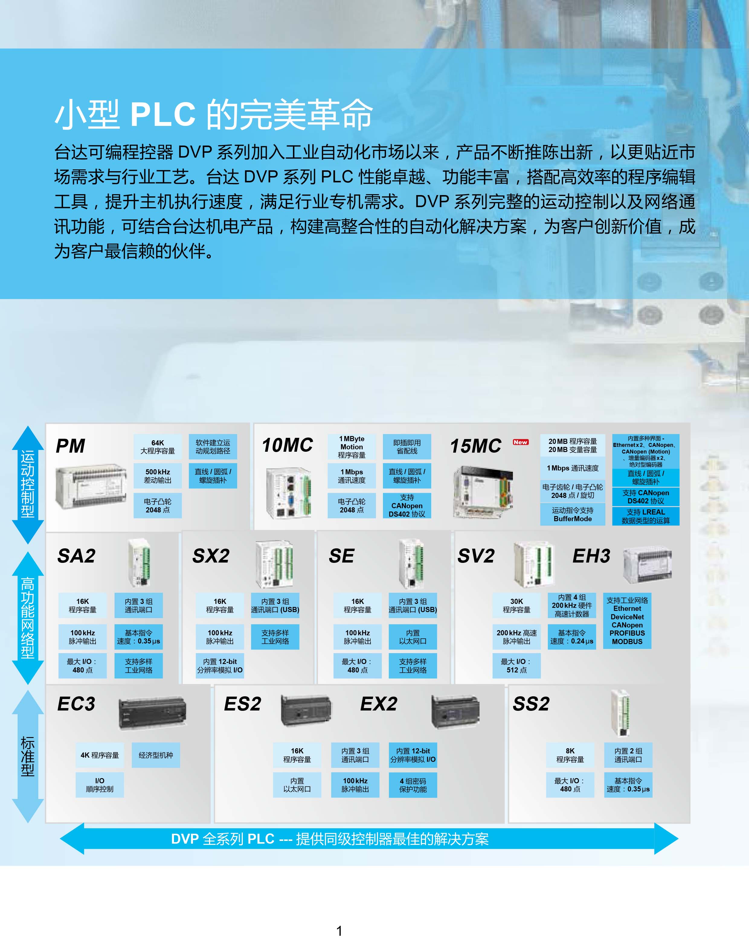 臺(tái)達(dá)DVP-PLC可編程控制器選型號(hào)|控制接線圖|編程手冊