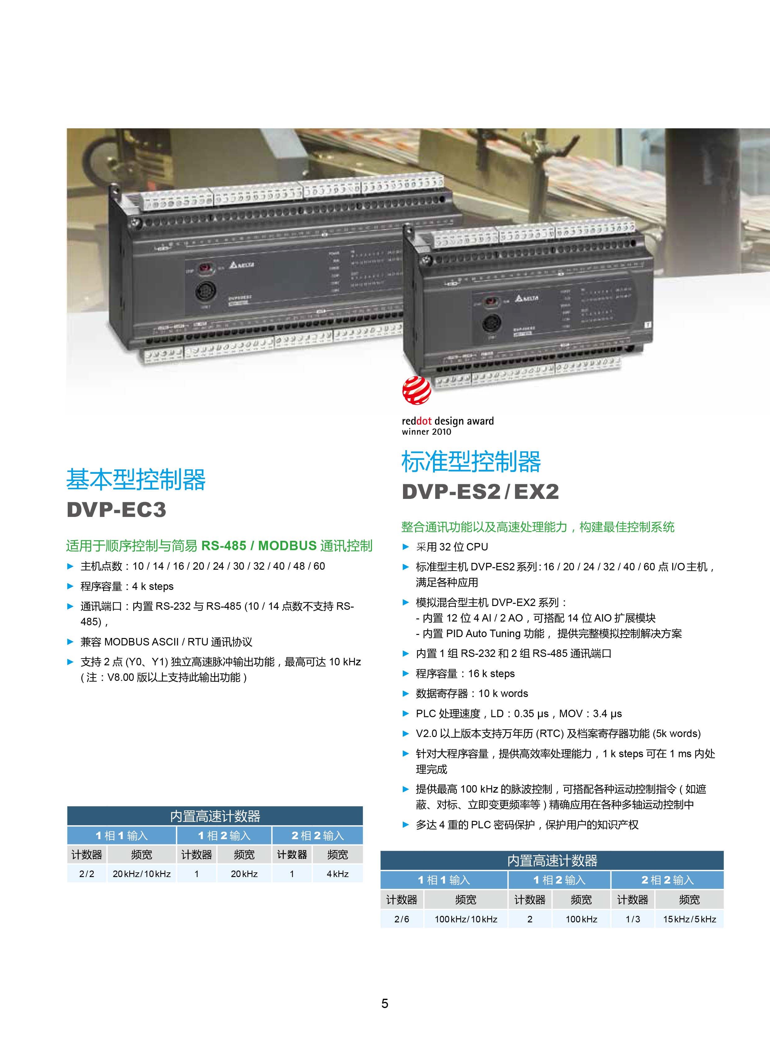 臺(tái)達(dá)DVP-PLC可編程控制器選型號(hào)|控制接線圖|編程手冊