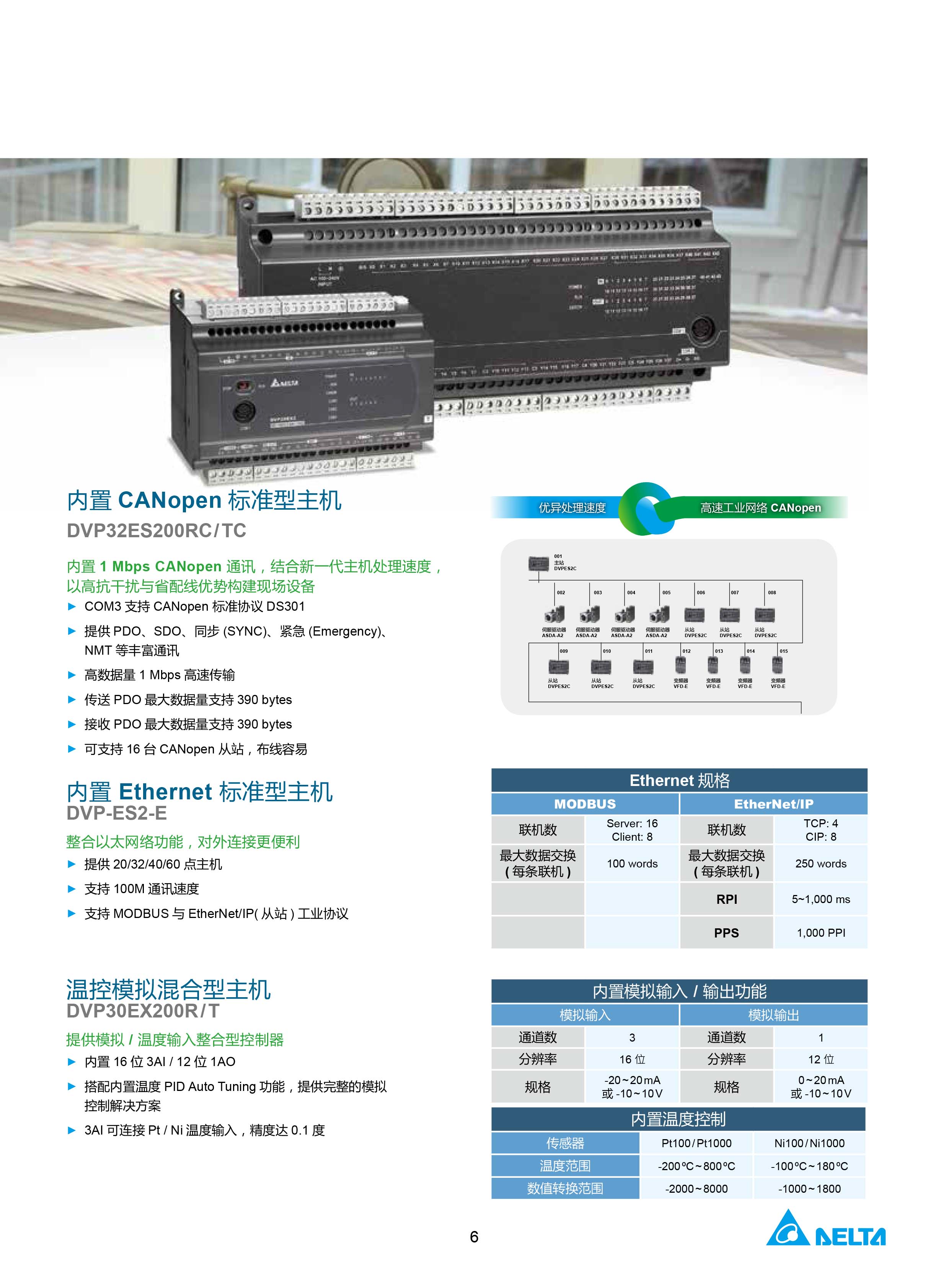 臺(tái)達(dá)DVP-PLC可編程控制器選型號(hào)|控制接線圖|編程手冊