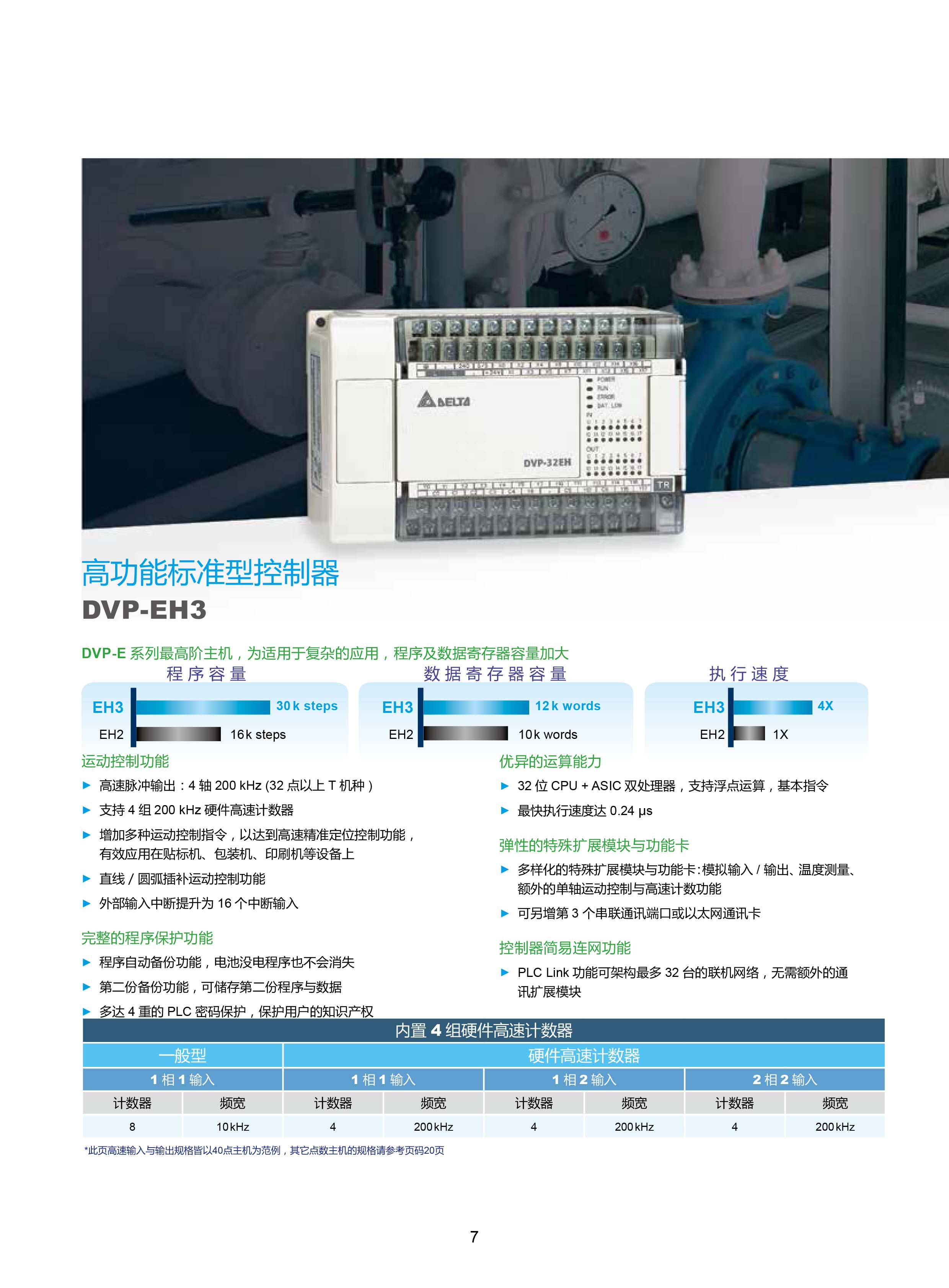 臺(tái)達(dá)DVP-PLC可編程控制器選型號(hào)|控制接線圖|編程手冊