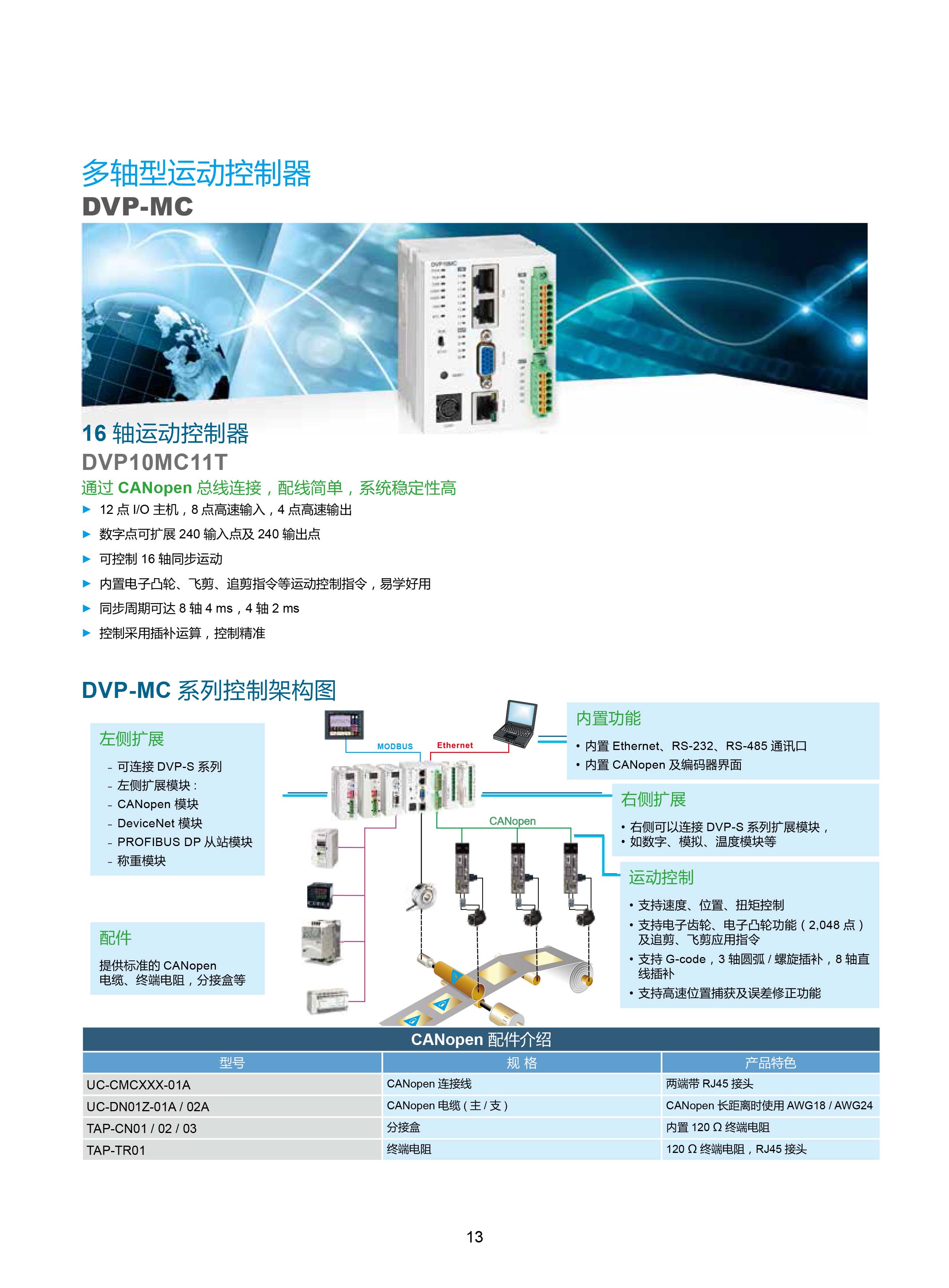 臺(tái)達(dá)DVP-PLC可編程控制器選型號(hào)|控制接線圖|編程手冊