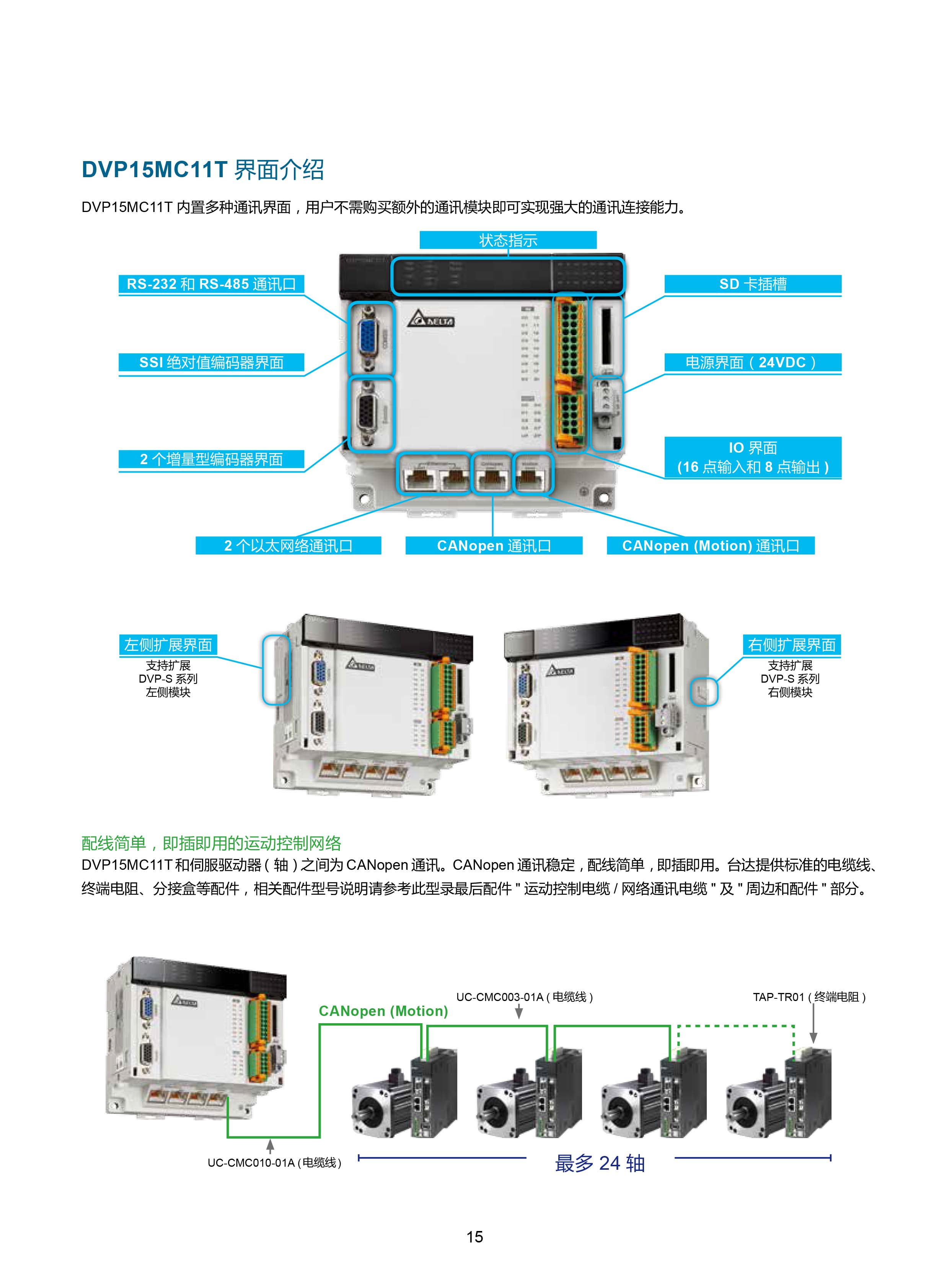 臺(tái)達(dá)DVP-PLC可編程控制器選型號(hào)|控制接線圖|編程手冊