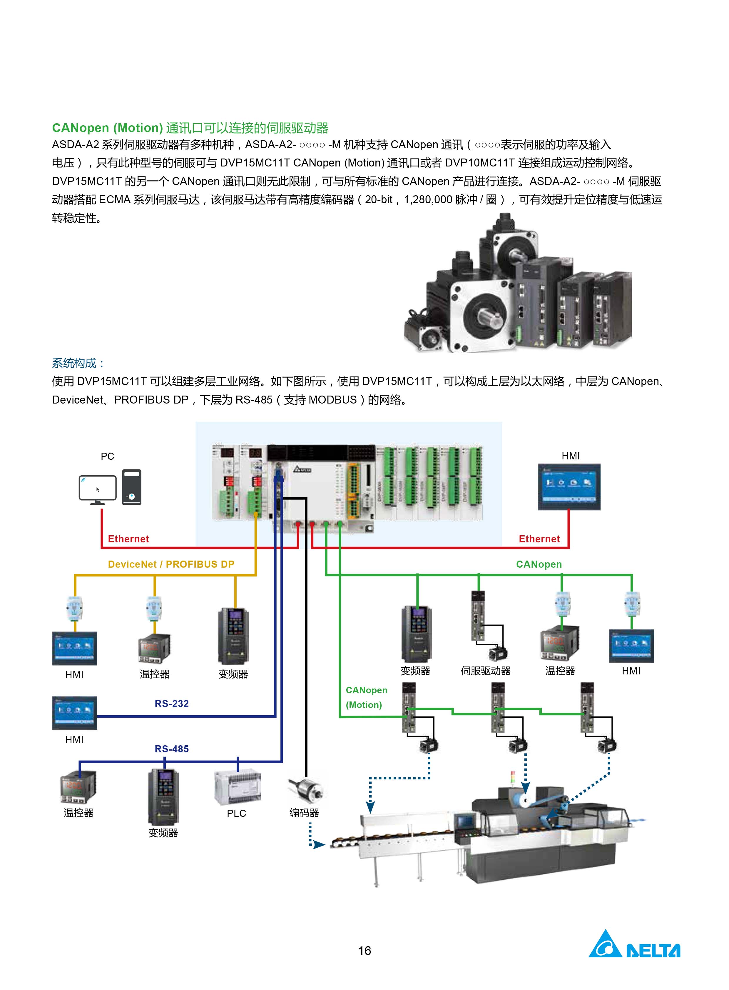 臺(tái)達(dá)DVP-PLC可編程控制器選型號(hào)|控制接線圖|編程手冊