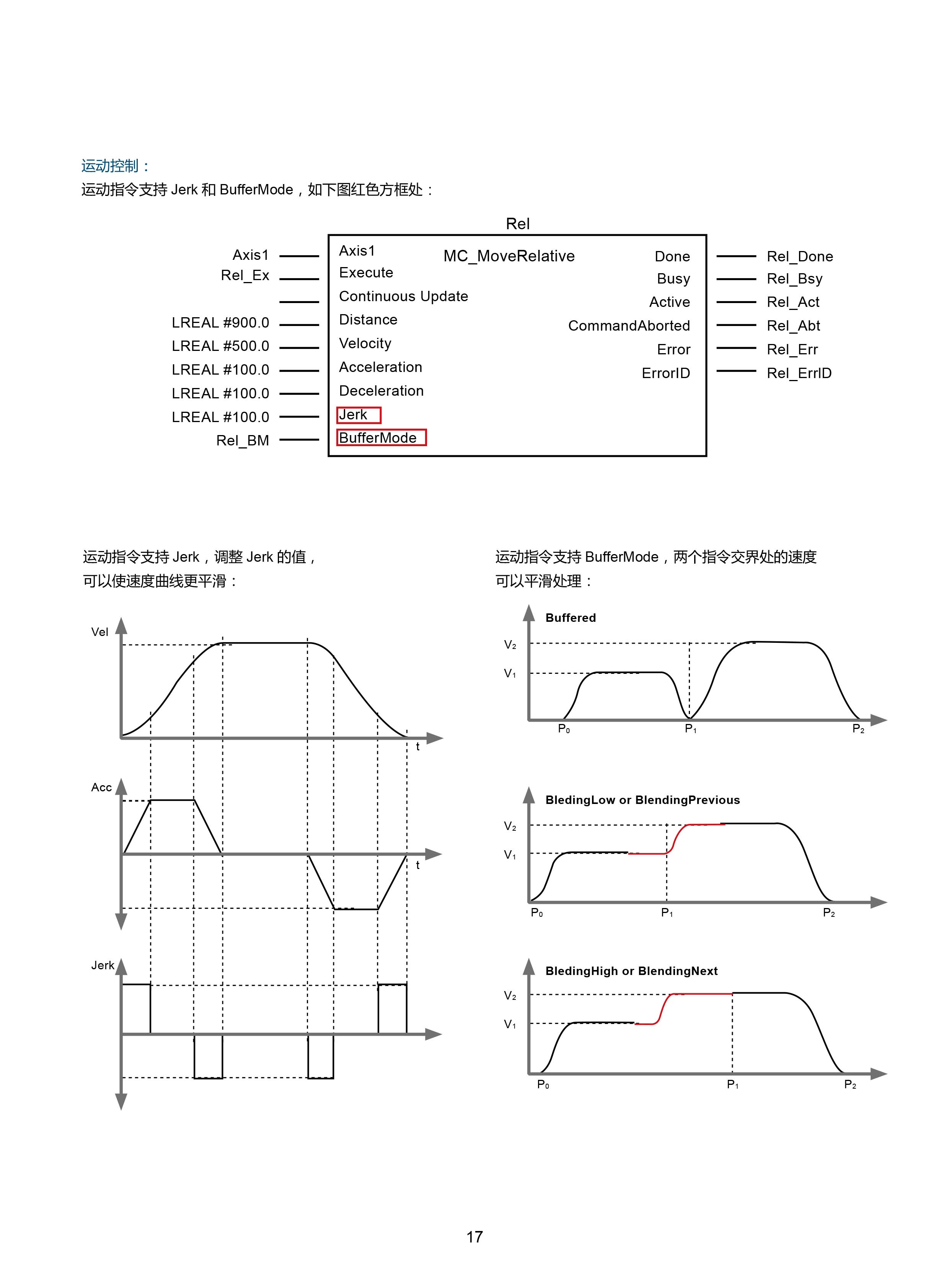 臺(tái)達(dá)DVP-PLC可編程控制器選型號(hào)|控制接線圖|編程手冊