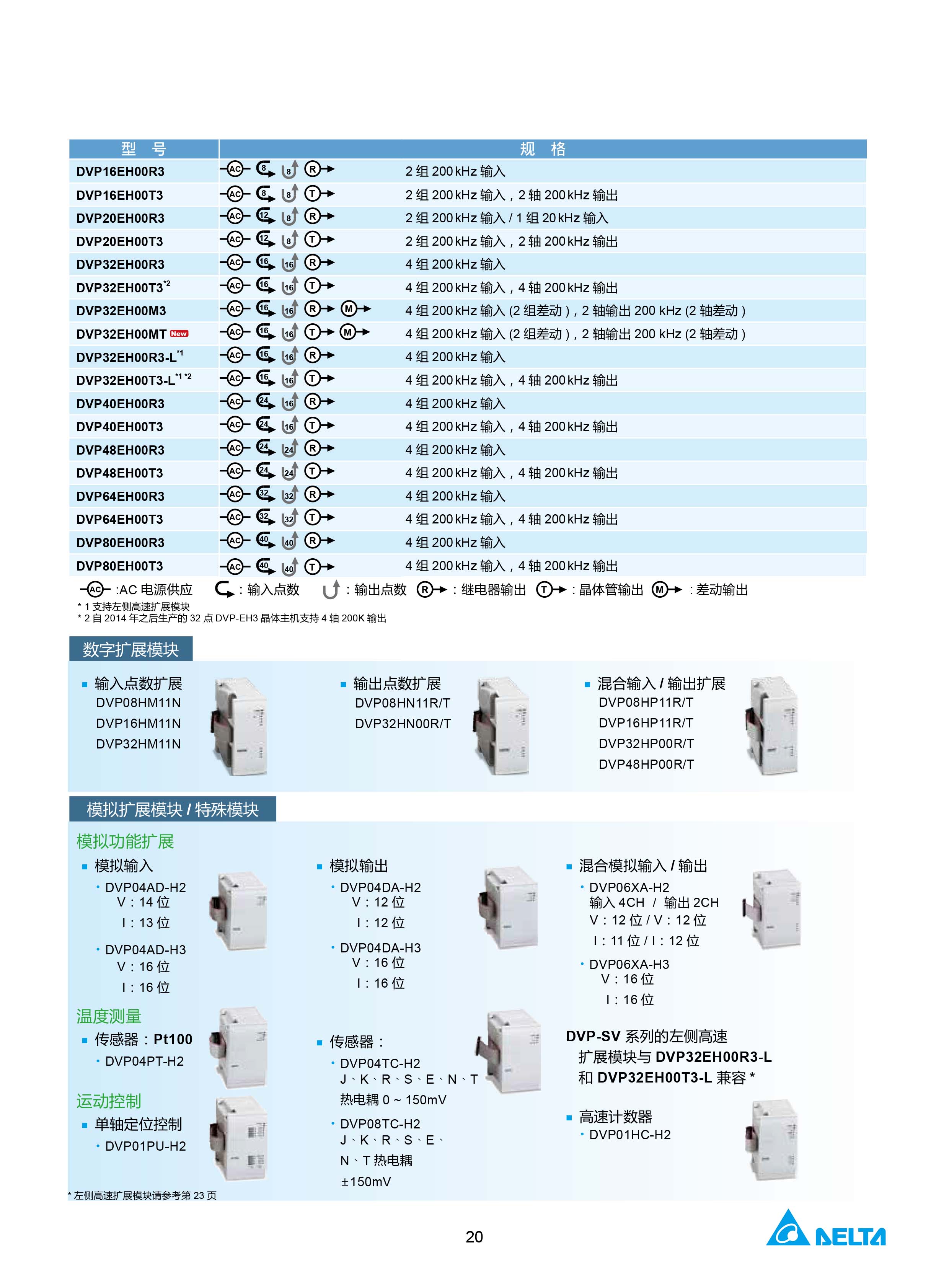 臺(tái)達(dá)DVP-PLC可編程控制器選型號(hào)|控制接線圖|編程手冊