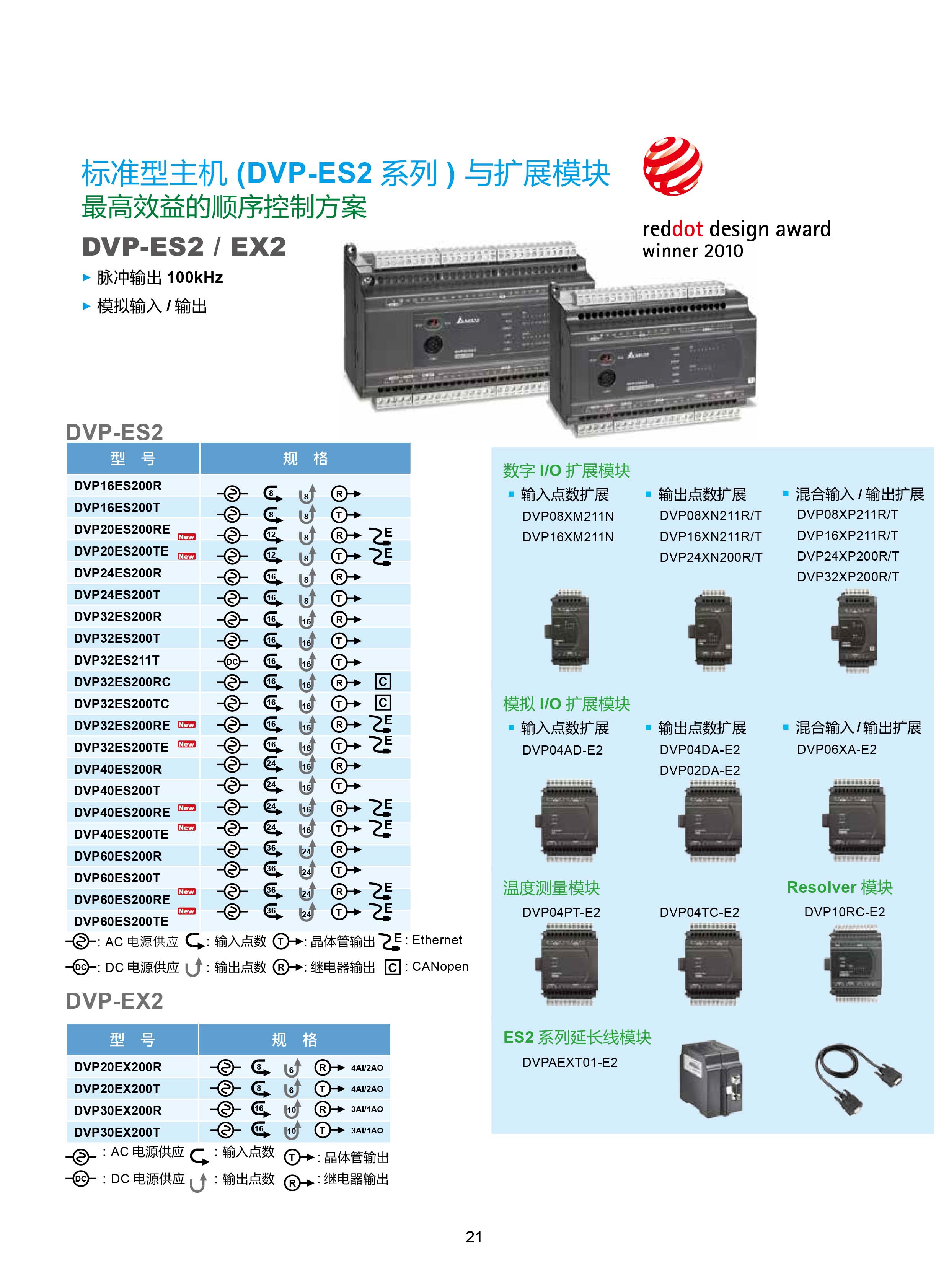 臺(tái)達(dá)DVP-PLC可編程控制器選型號(hào)|控制接線圖|編程手冊