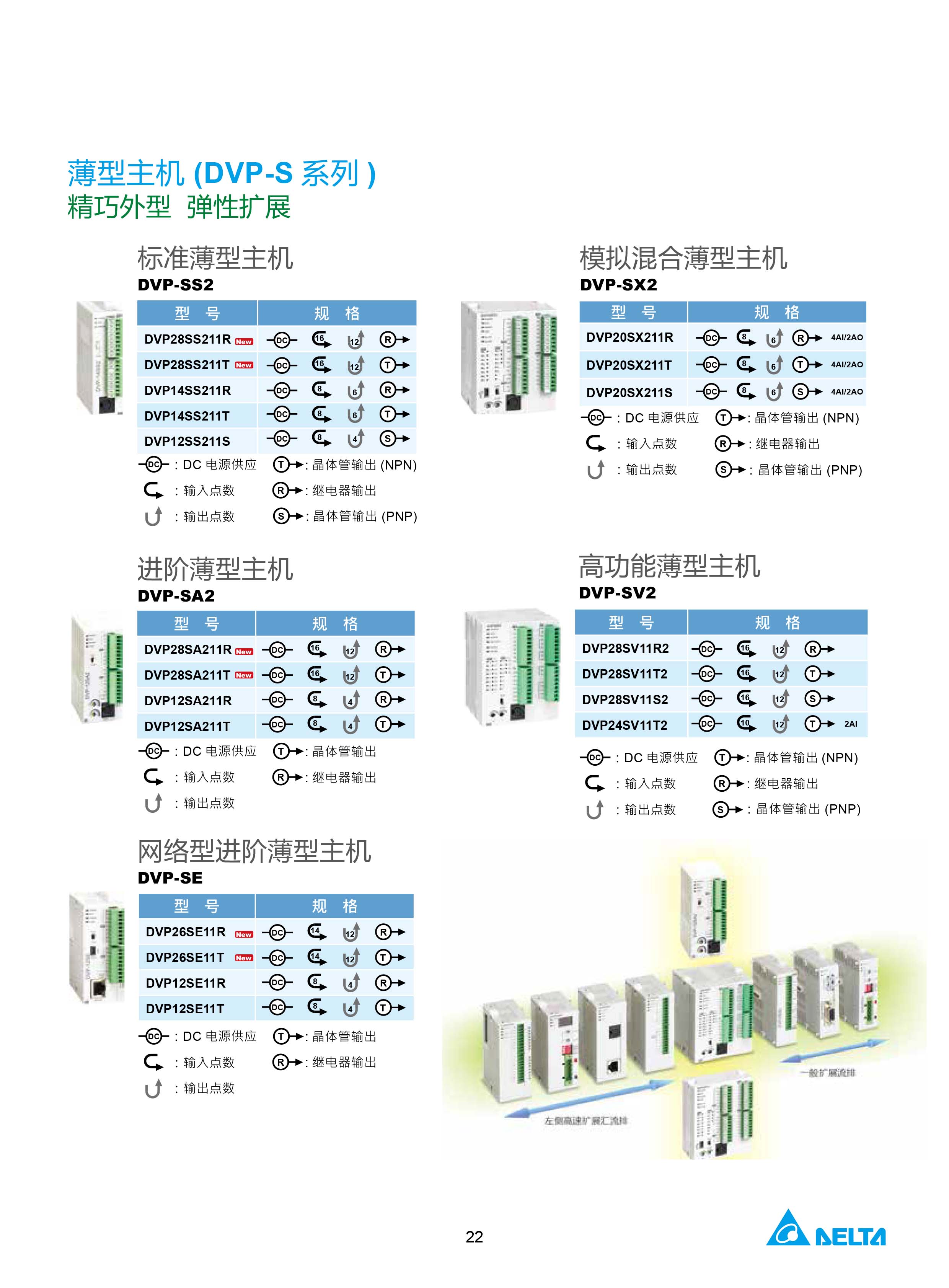 臺(tái)達(dá)DVP-PLC可編程控制器選型號(hào)|控制接線圖|編程手冊