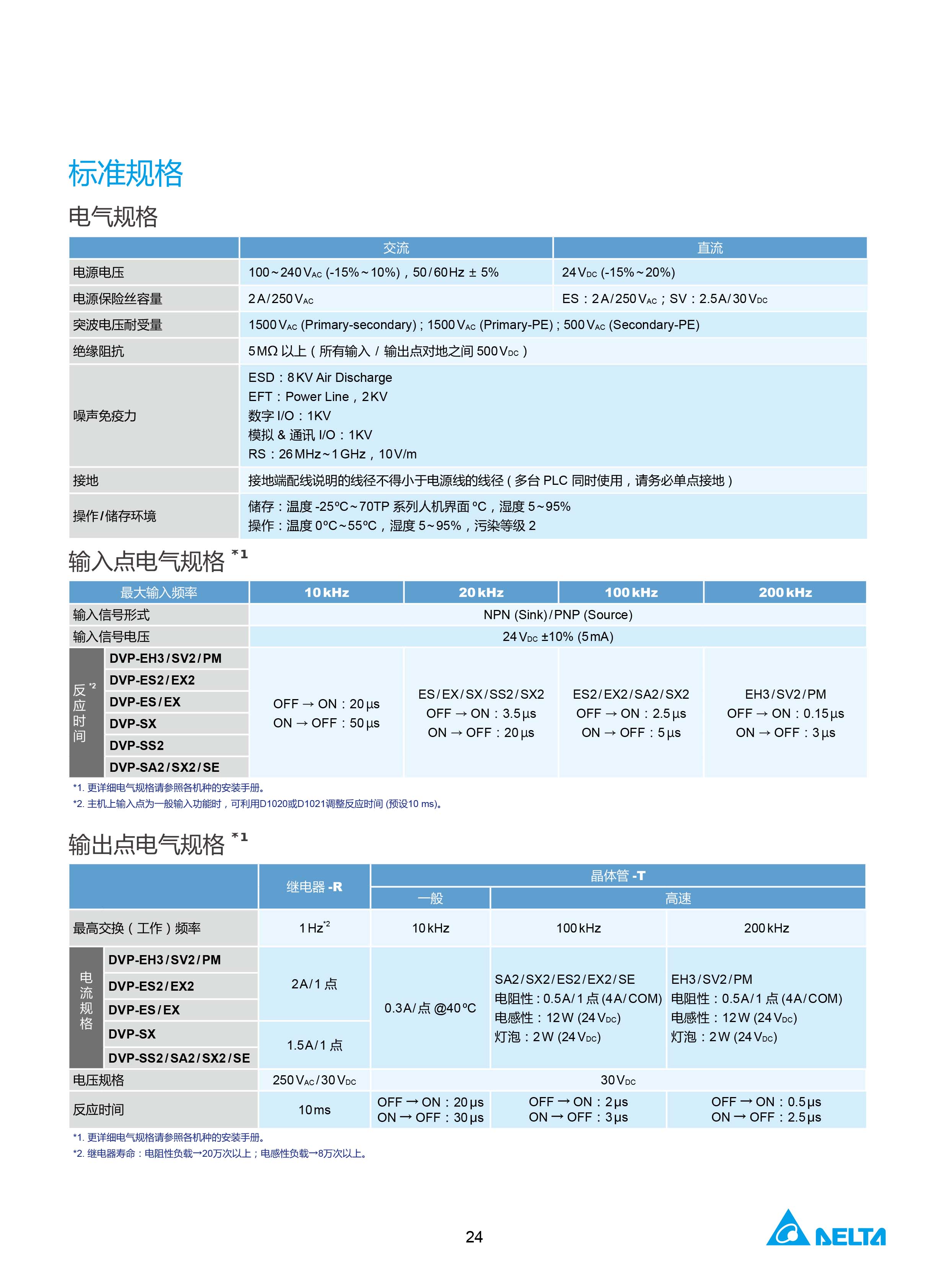臺(tái)達(dá)DVP-PLC可編程控制器選型號(hào)|控制接線圖|編程手冊