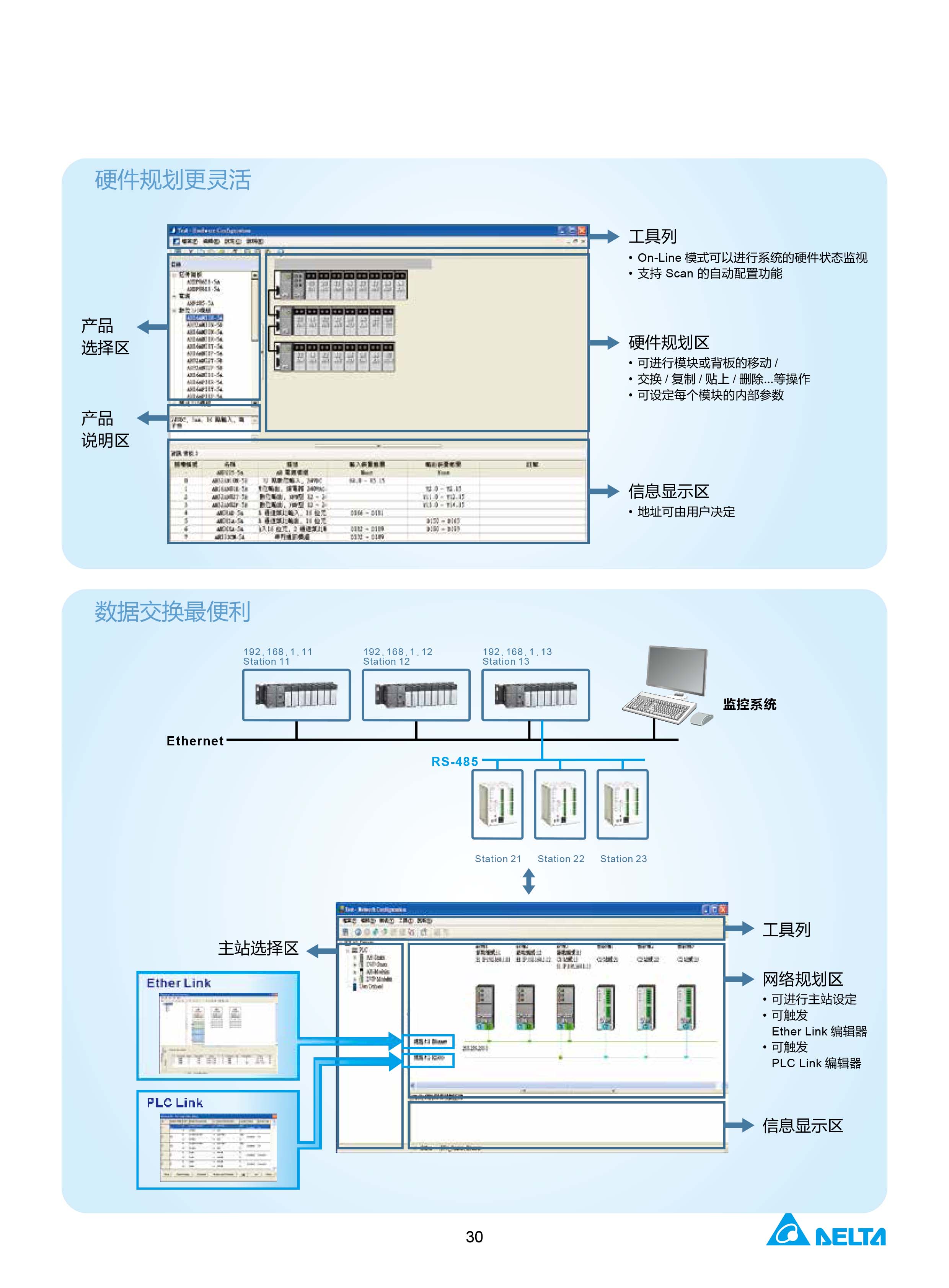 臺(tái)達(dá)DVP-PLC可編程控制器選型號(hào)|控制接線圖|編程手冊