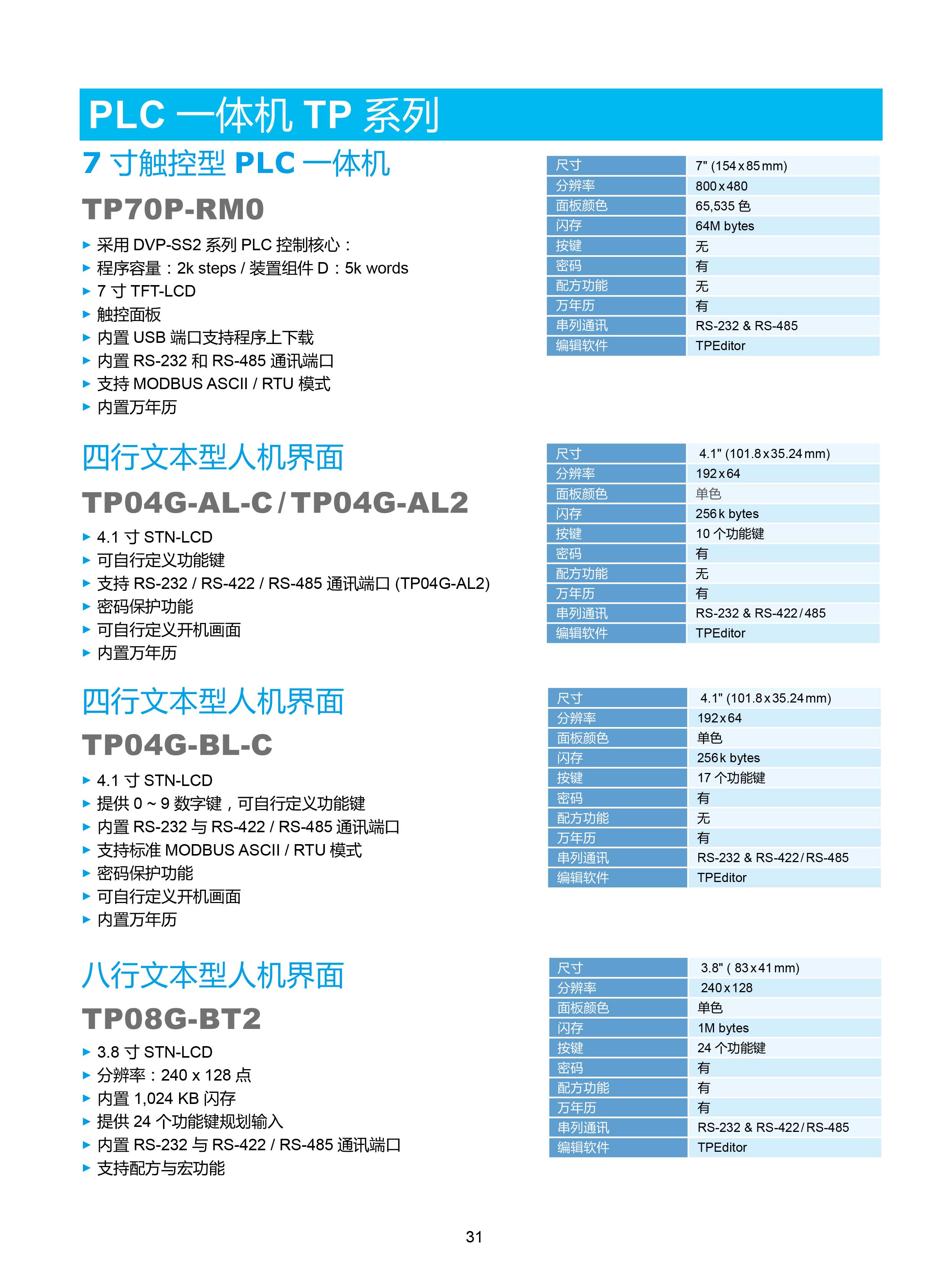 臺(tái)達(dá)DVP-PLC可編程控制器選型號(hào)|控制接線圖|編程手冊
