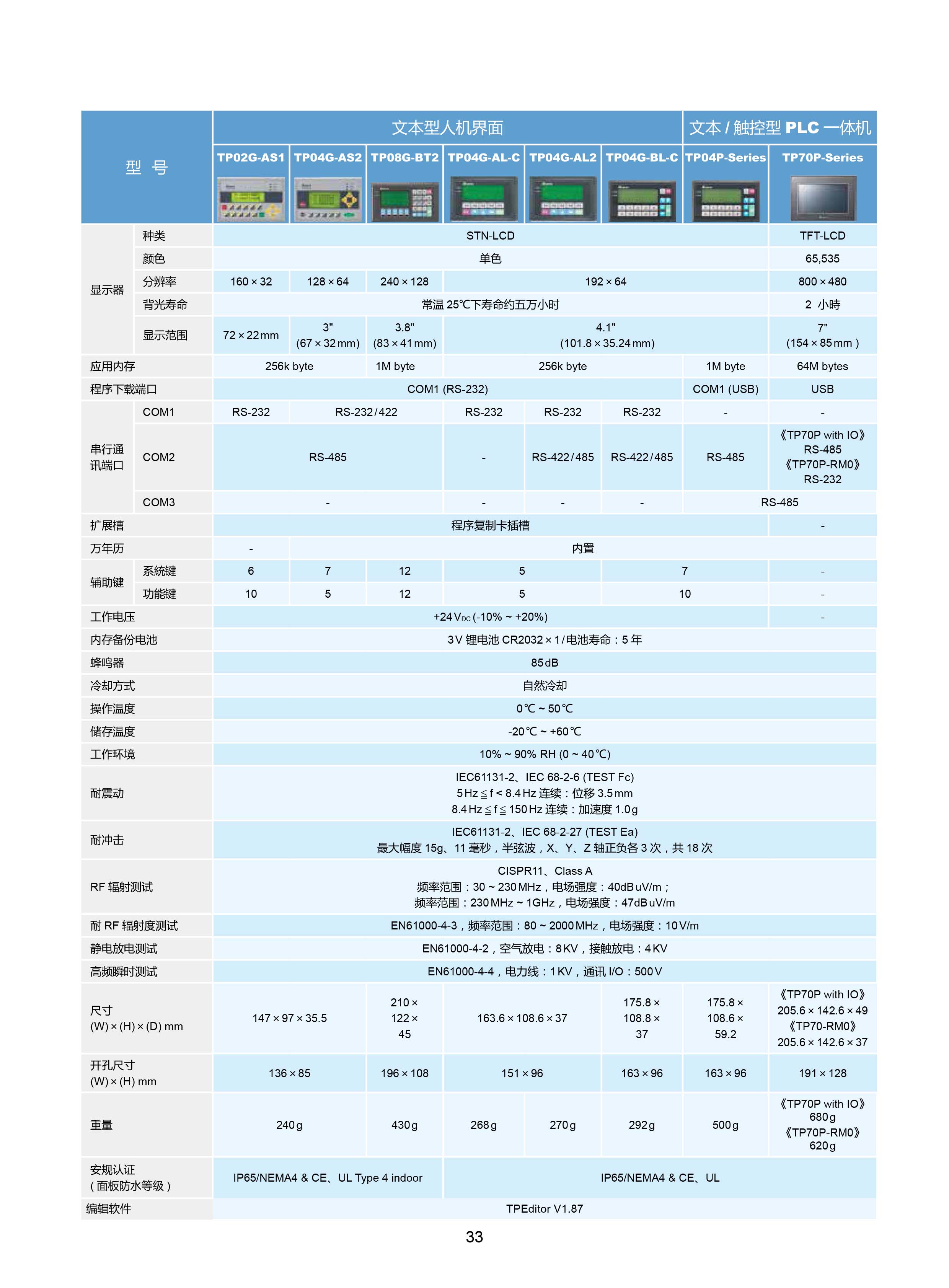 臺(tái)達(dá)DVP-PLC可編程控制器選型號(hào)|控制接線圖|編程手冊