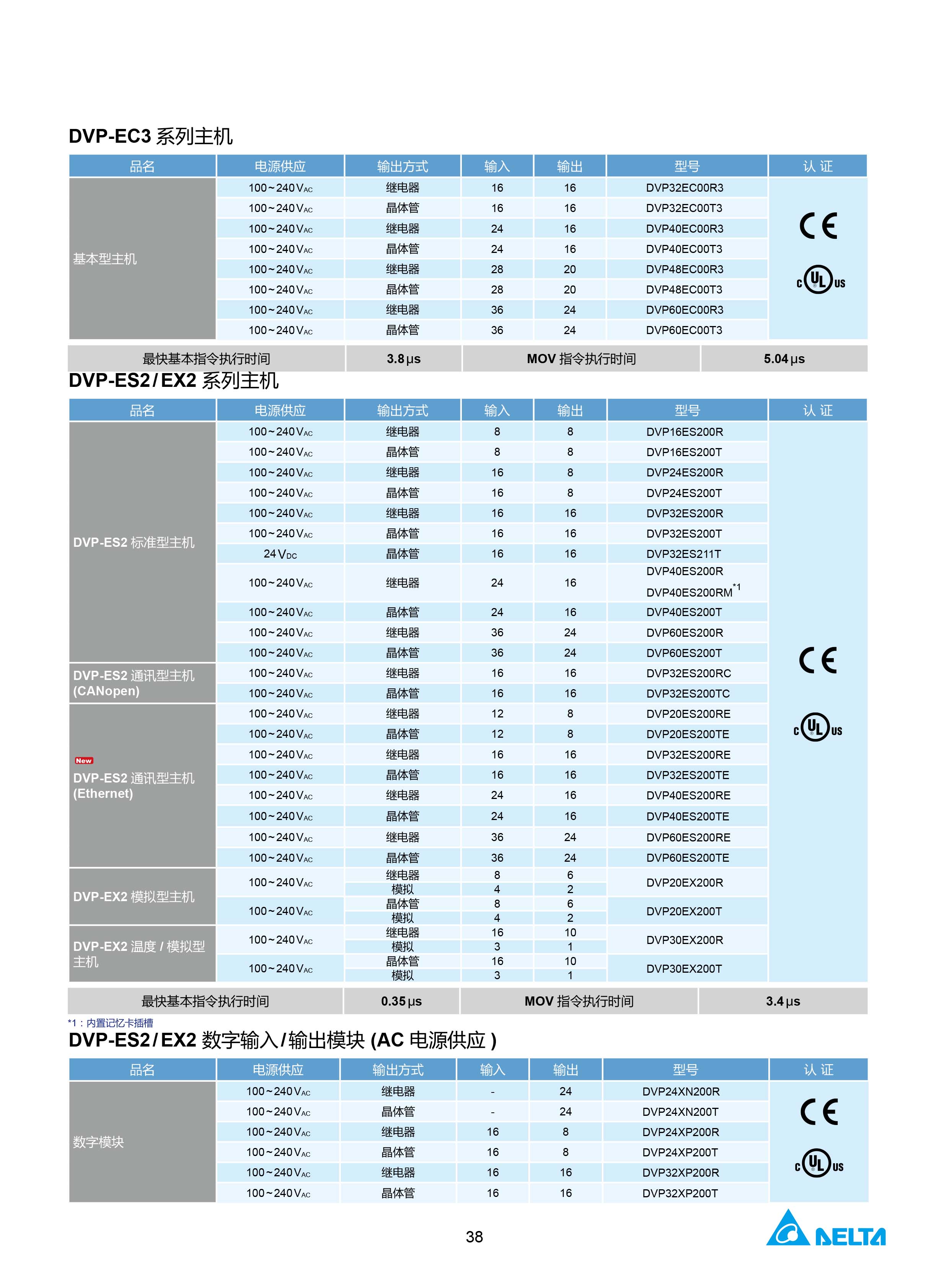 臺(tái)達(dá)DVP-PLC可編程控制器選型號(hào)|控制接線圖|編程手冊