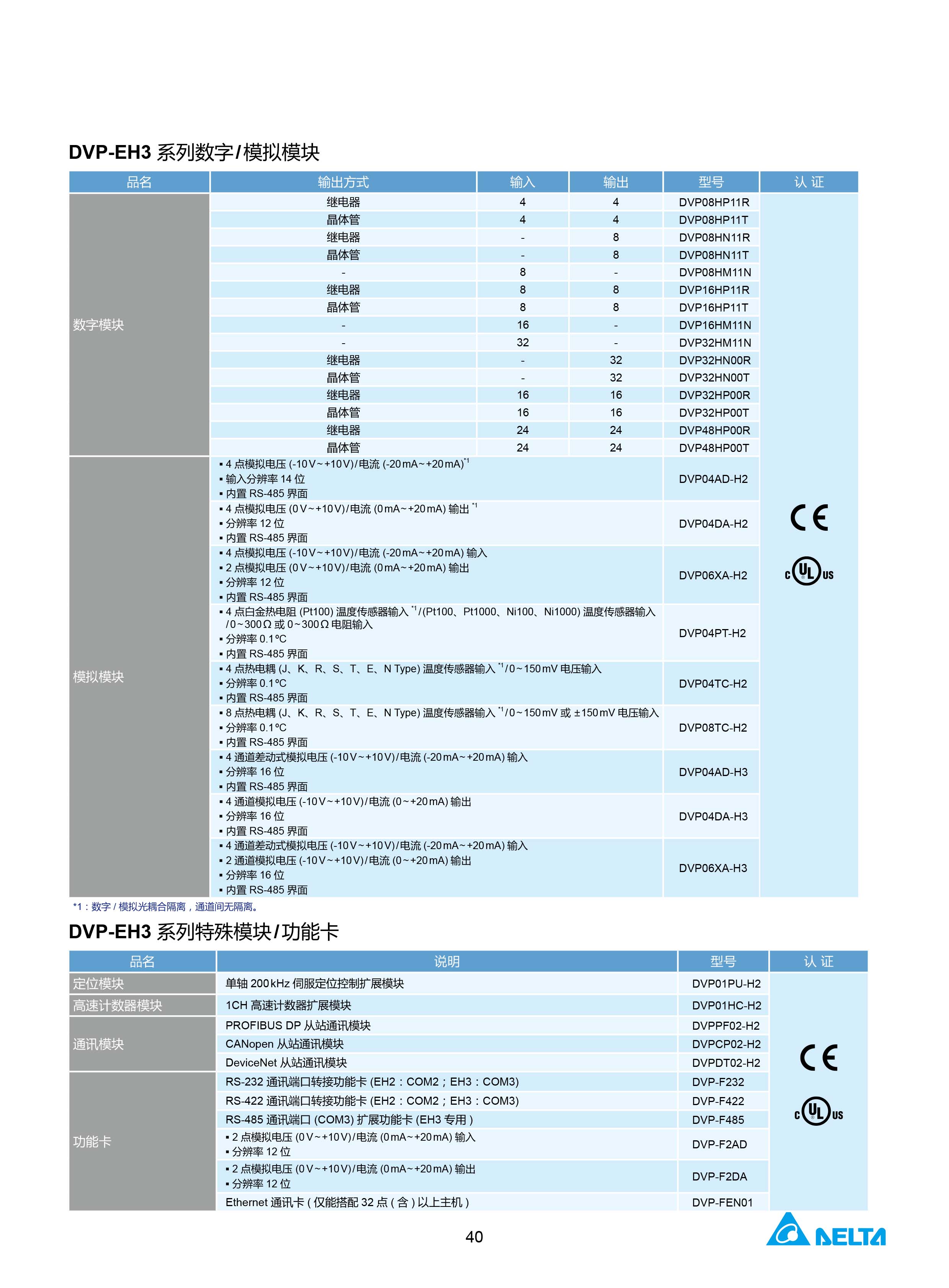 臺(tái)達(dá)DVP-PLC可編程控制器選型號(hào)|控制接線圖|編程手冊
