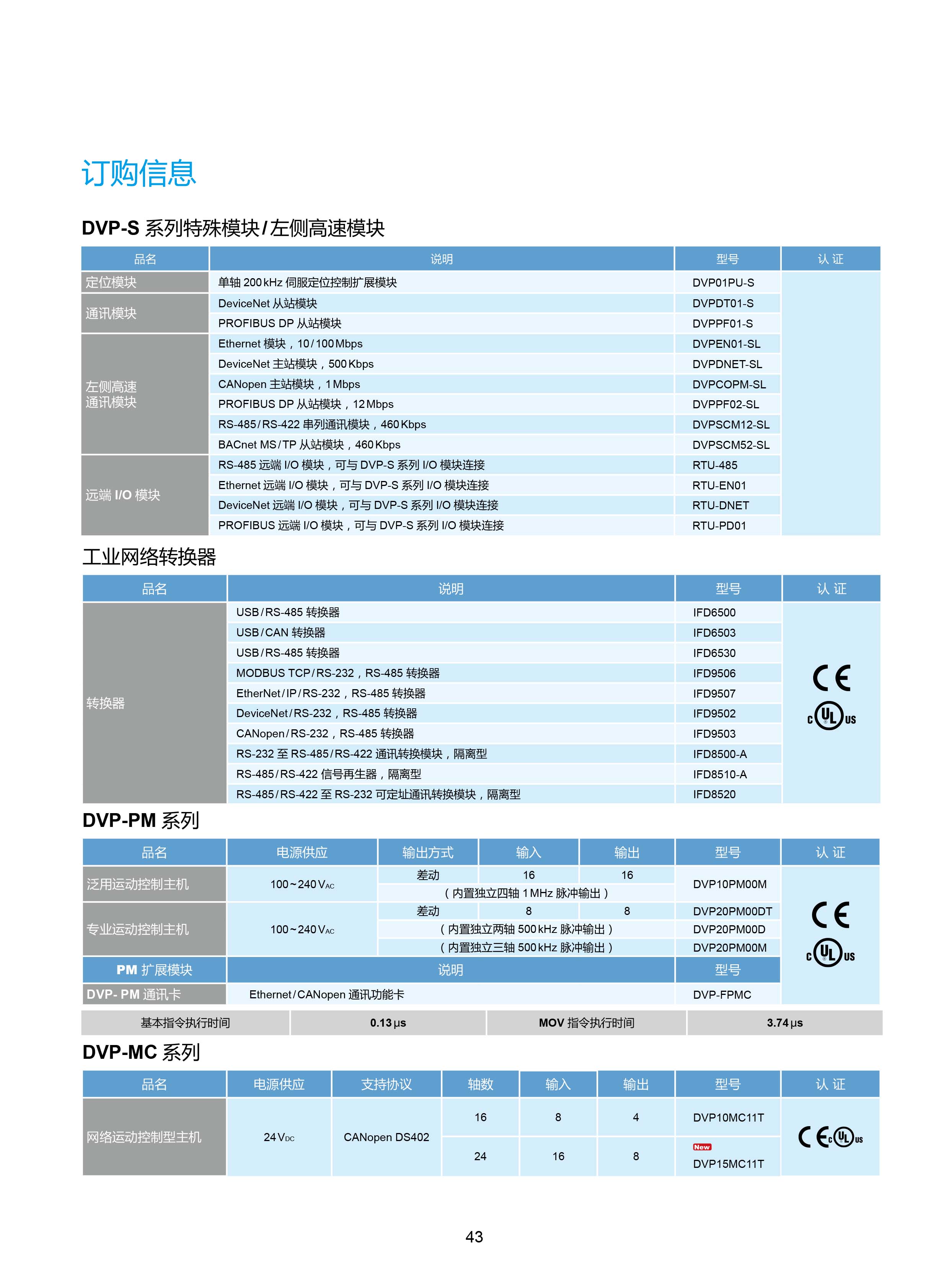 臺(tái)達(dá)DVP-PLC可編程控制器選型號(hào)|控制接線圖|編程手冊