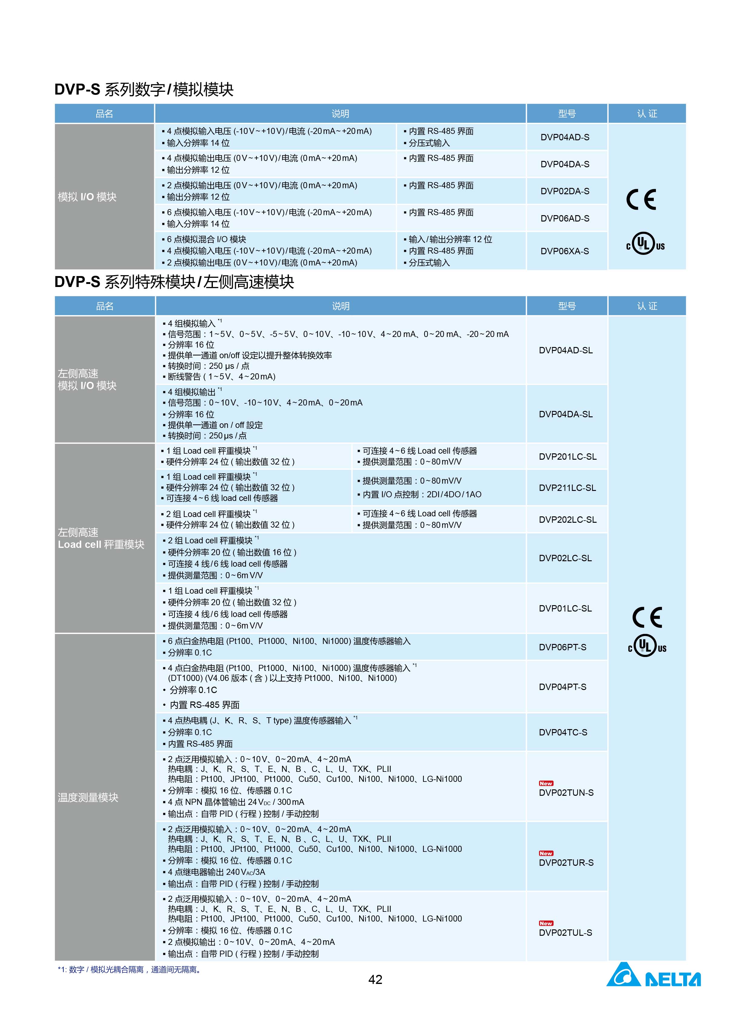 臺(tái)達(dá)DVP-PLC可編程控制器選型號(hào)|控制接線圖|編程手冊