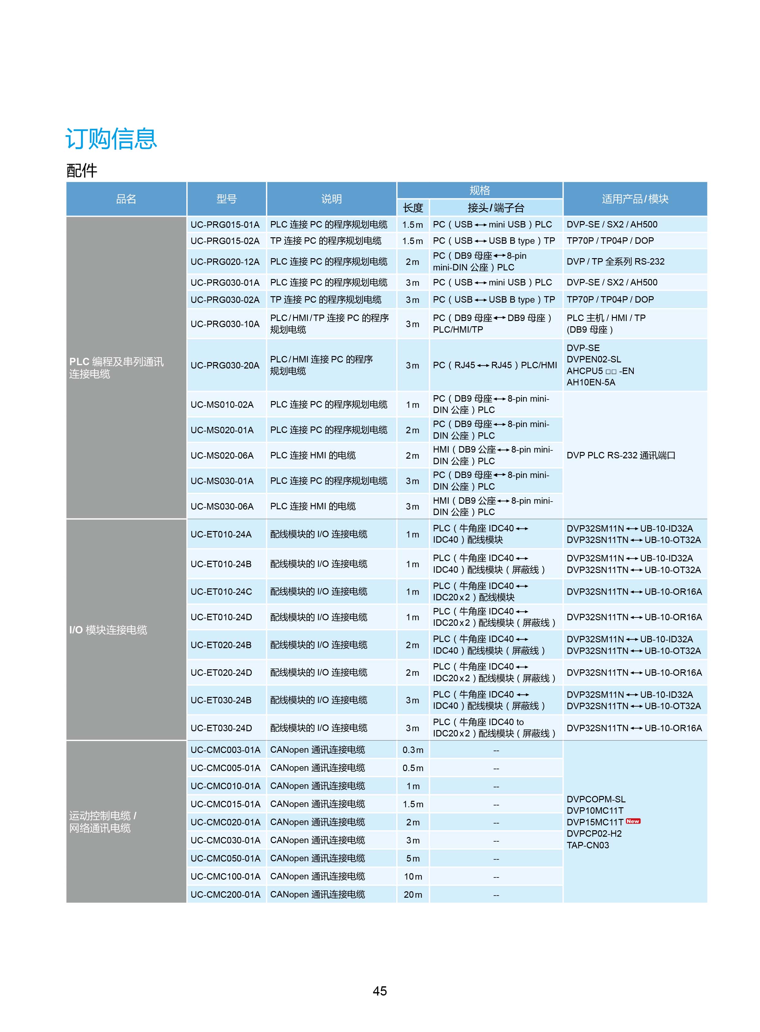 臺(tái)達(dá)DVP-PLC可編程控制器選型號(hào)|控制接線圖|編程手冊