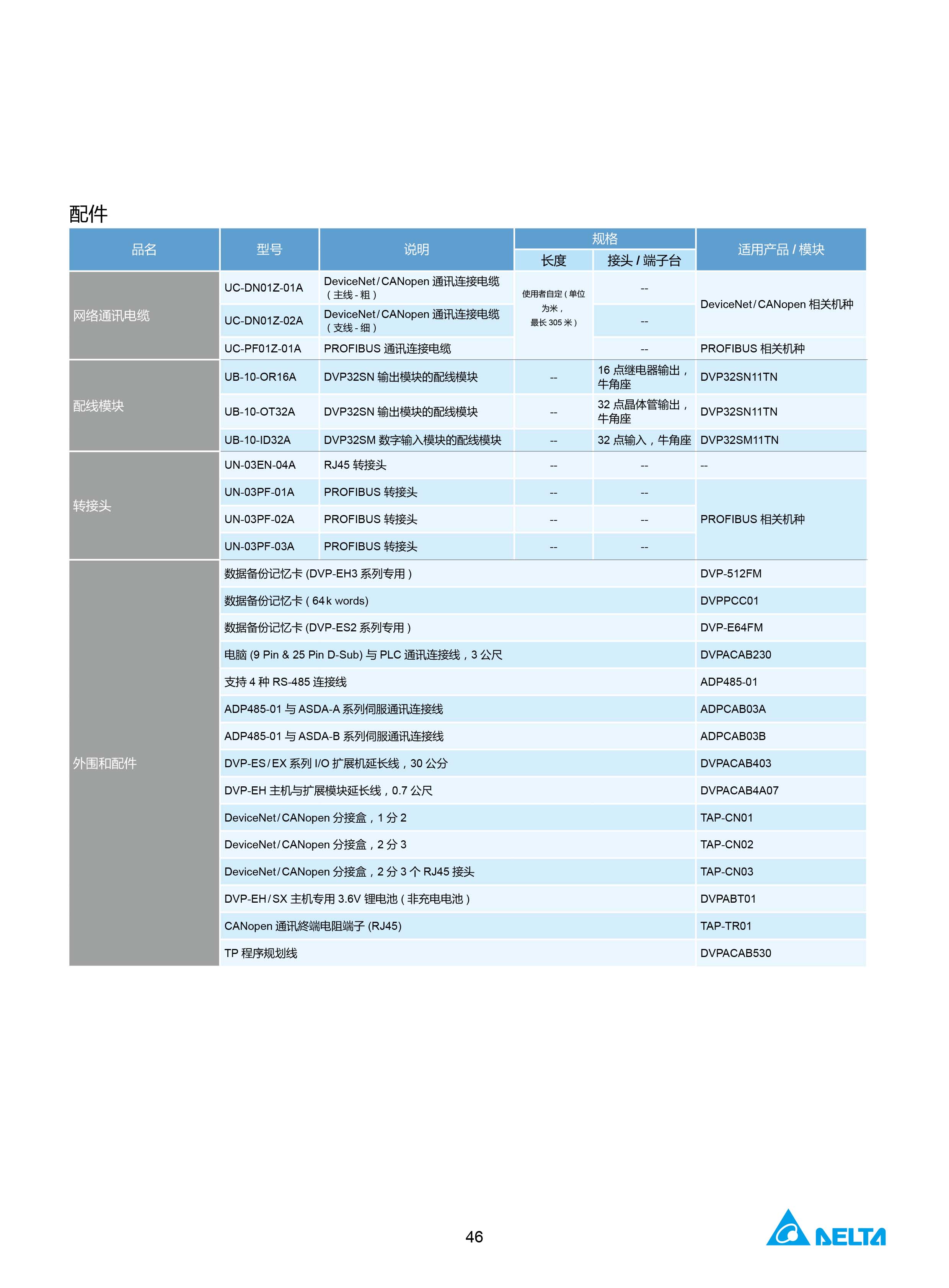 臺(tái)達(dá)DVP-PLC可編程控制器選型號(hào)|控制接線圖|編程手冊