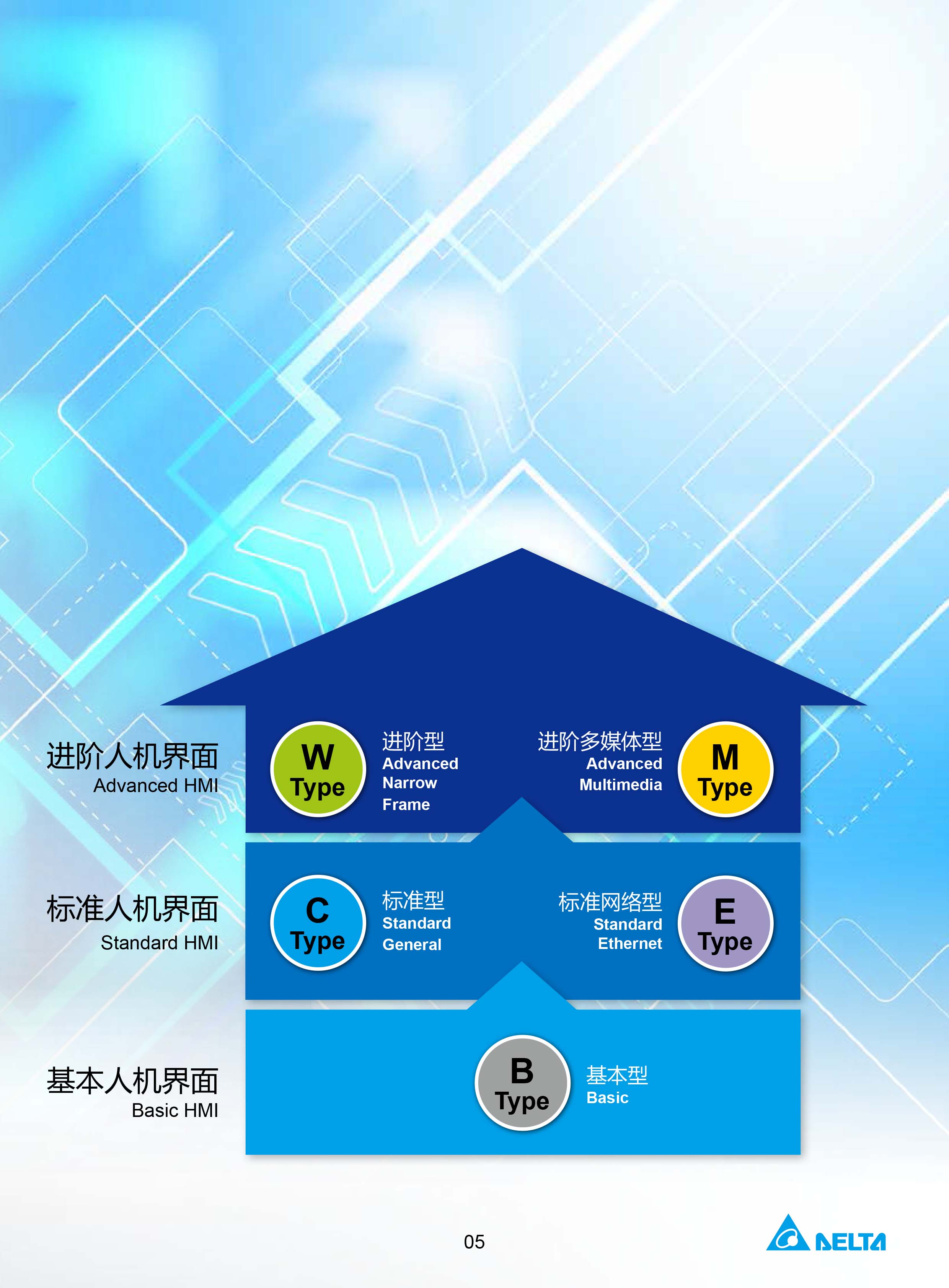 臺(tái)達(dá)工業(yè)PLC人機(jī)交互界面|工控觸摸屏一體機(jī)使用手冊