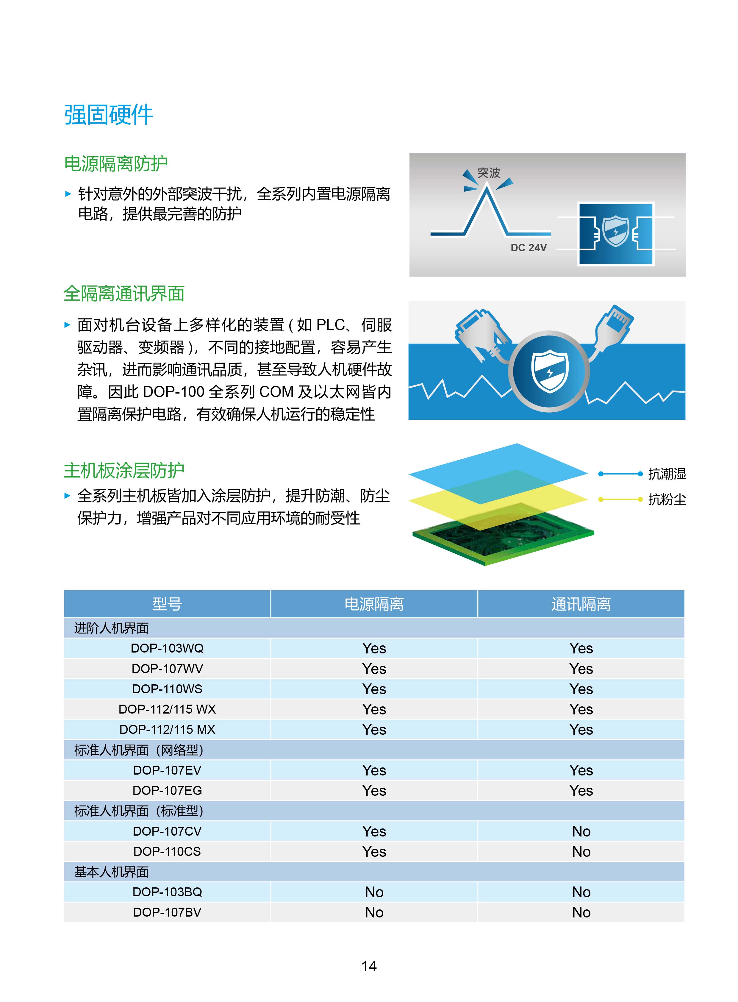臺(tái)達(dá)工業(yè)PLC人機(jī)交互界面|工控觸摸屏一體機(jī)使用手冊