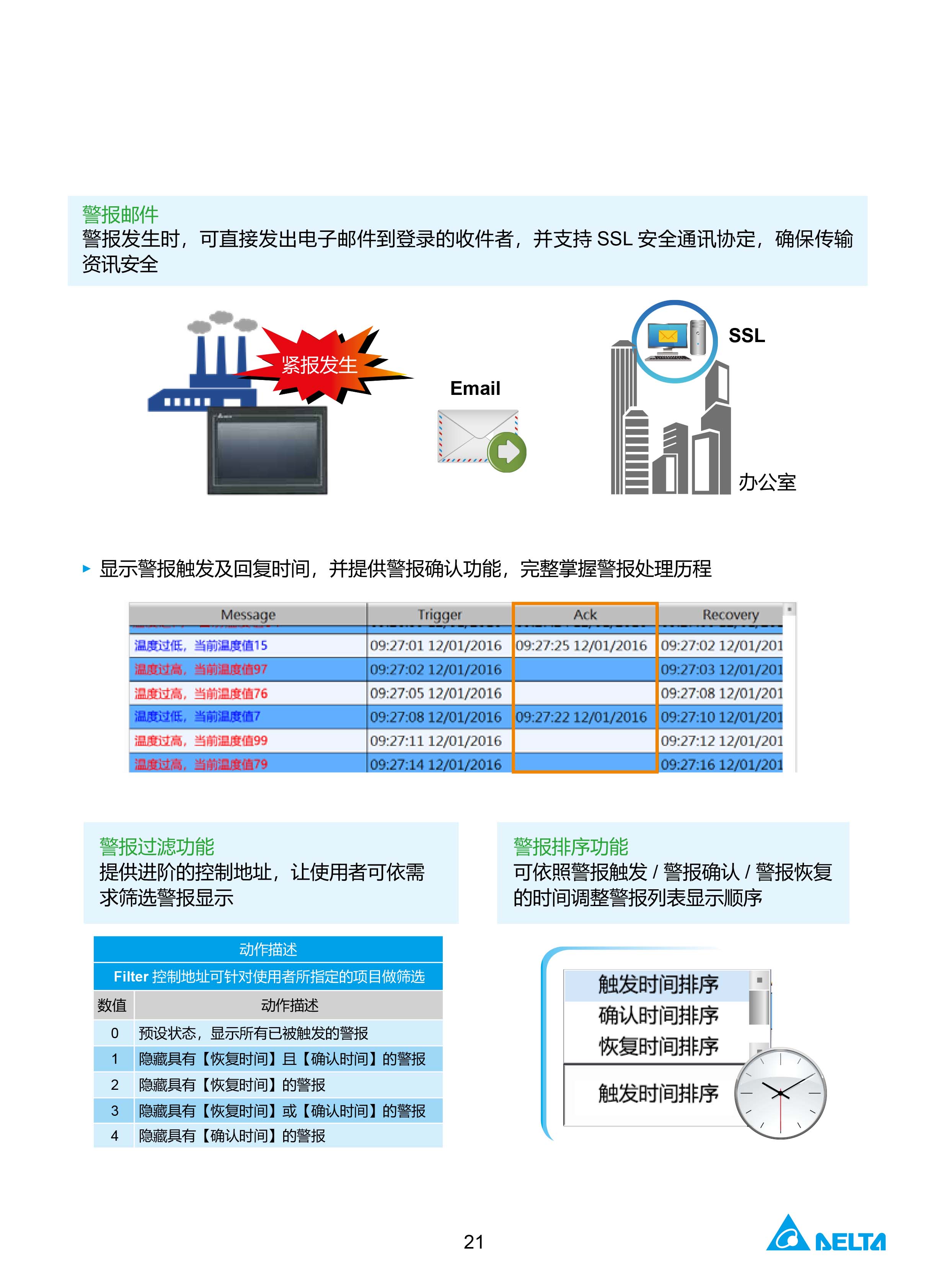臺(tái)達(dá)工業(yè)PLC人機(jī)交互界面|工控觸摸屏一體機(jī)使用手冊