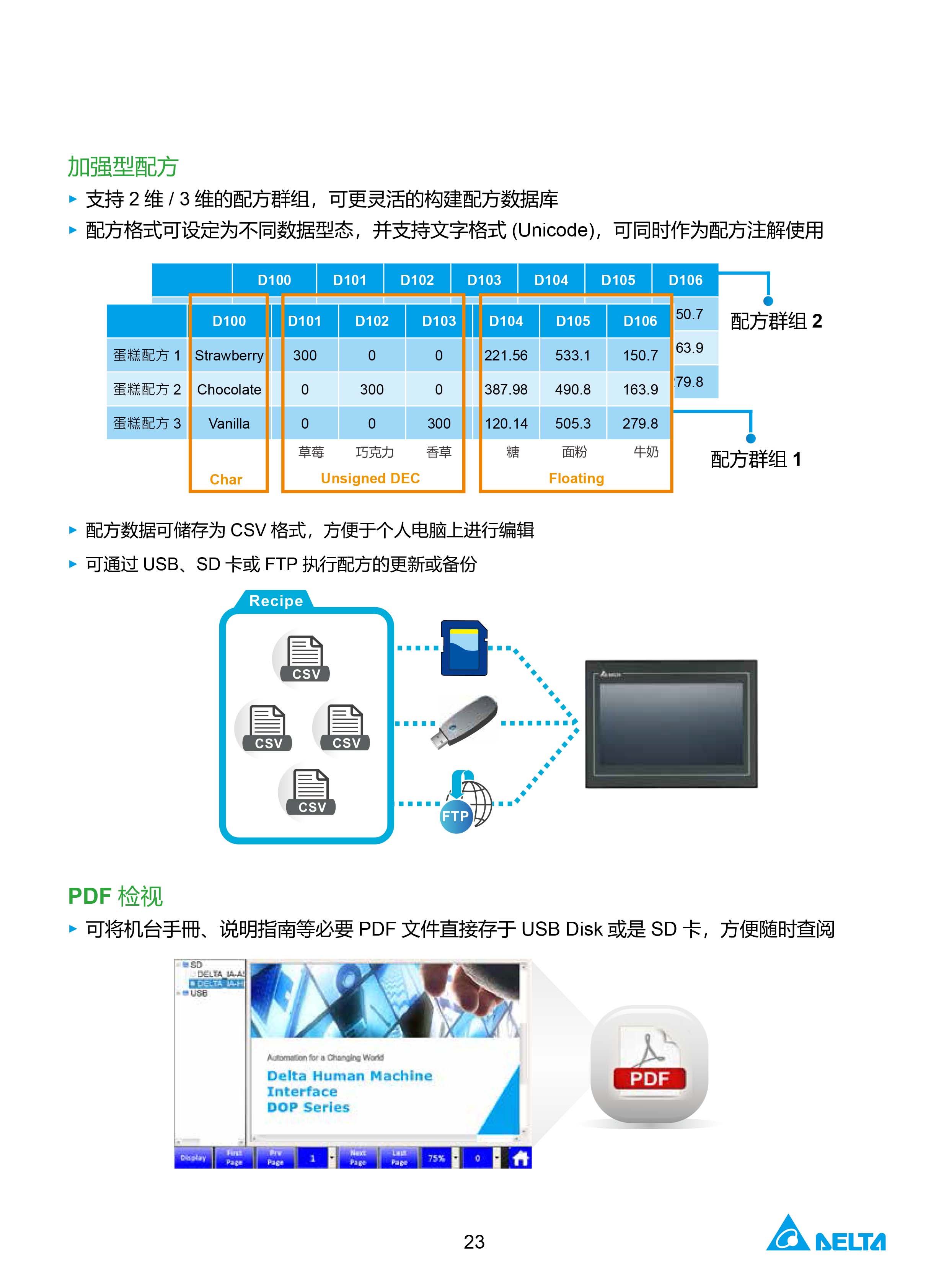 臺(tái)達(dá)工業(yè)PLC人機(jī)交互界面|工控觸摸屏一體機(jī)使用手冊