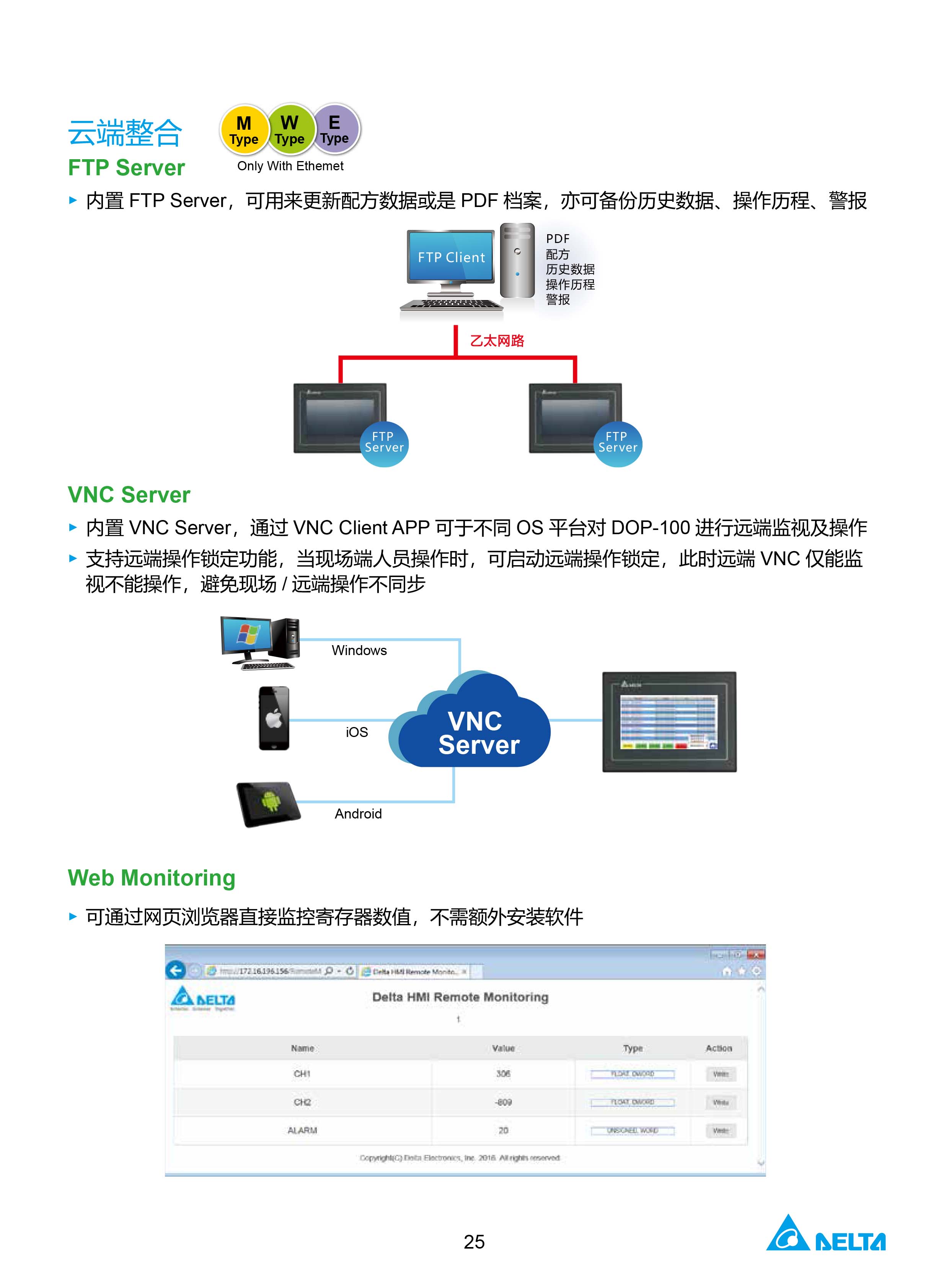 臺(tái)達(dá)工業(yè)PLC人機(jī)交互界面|工控觸摸屏一體機(jī)使用手冊