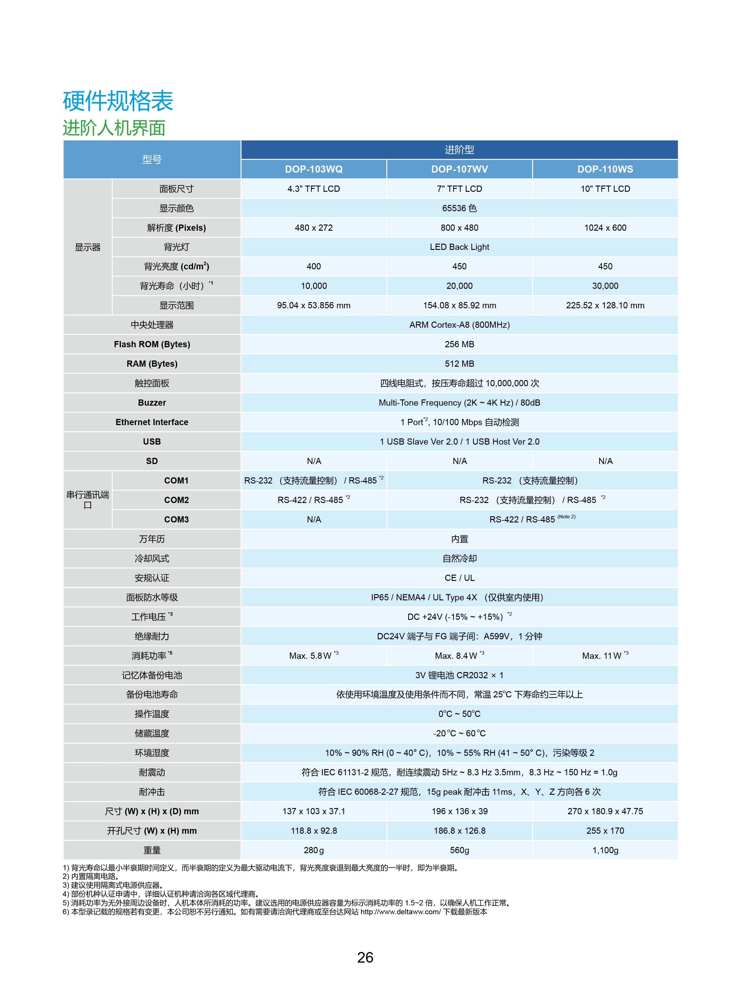 臺(tái)達(dá)工業(yè)PLC人機(jī)交互界面|工控觸摸屏一體機(jī)使用手冊
