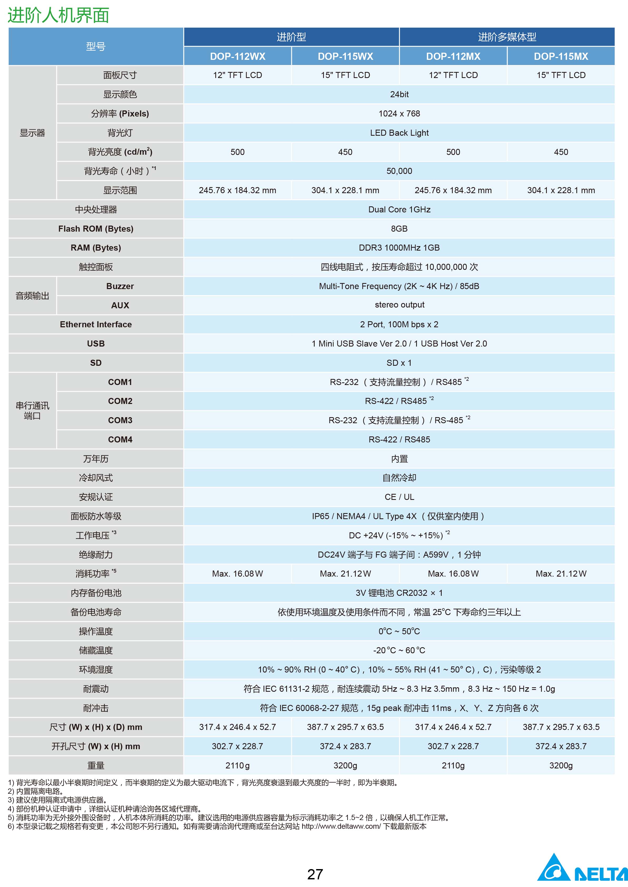 臺(tái)達(dá)工業(yè)PLC人機(jī)交互界面|工控觸摸屏一體機(jī)使用手冊
