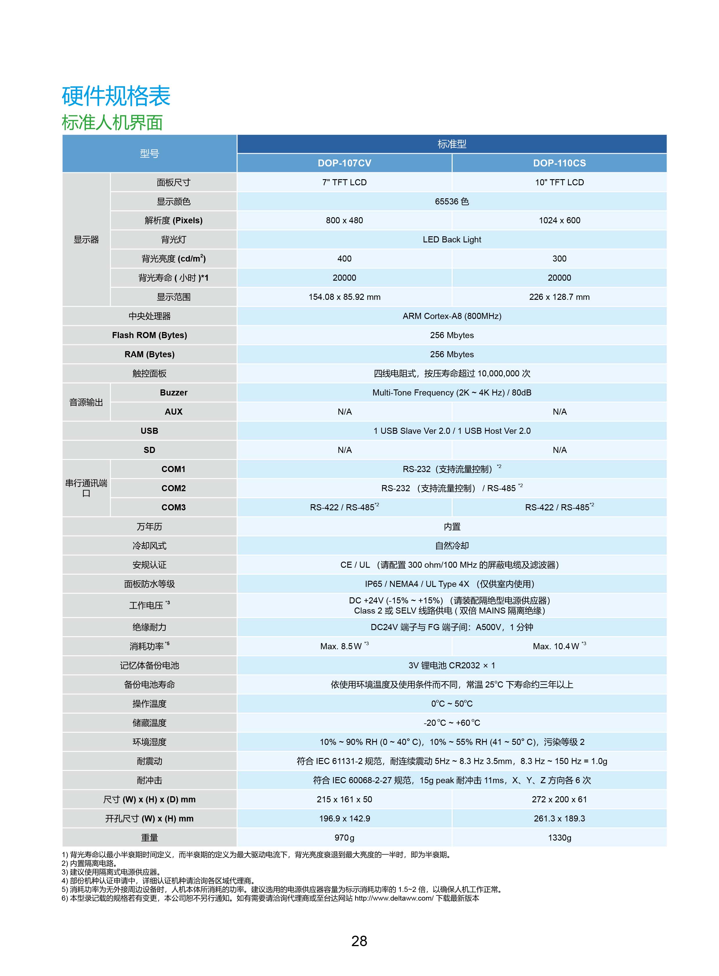臺(tái)達(dá)工業(yè)PLC人機(jī)交互界面|工控觸摸屏一體機(jī)使用手冊