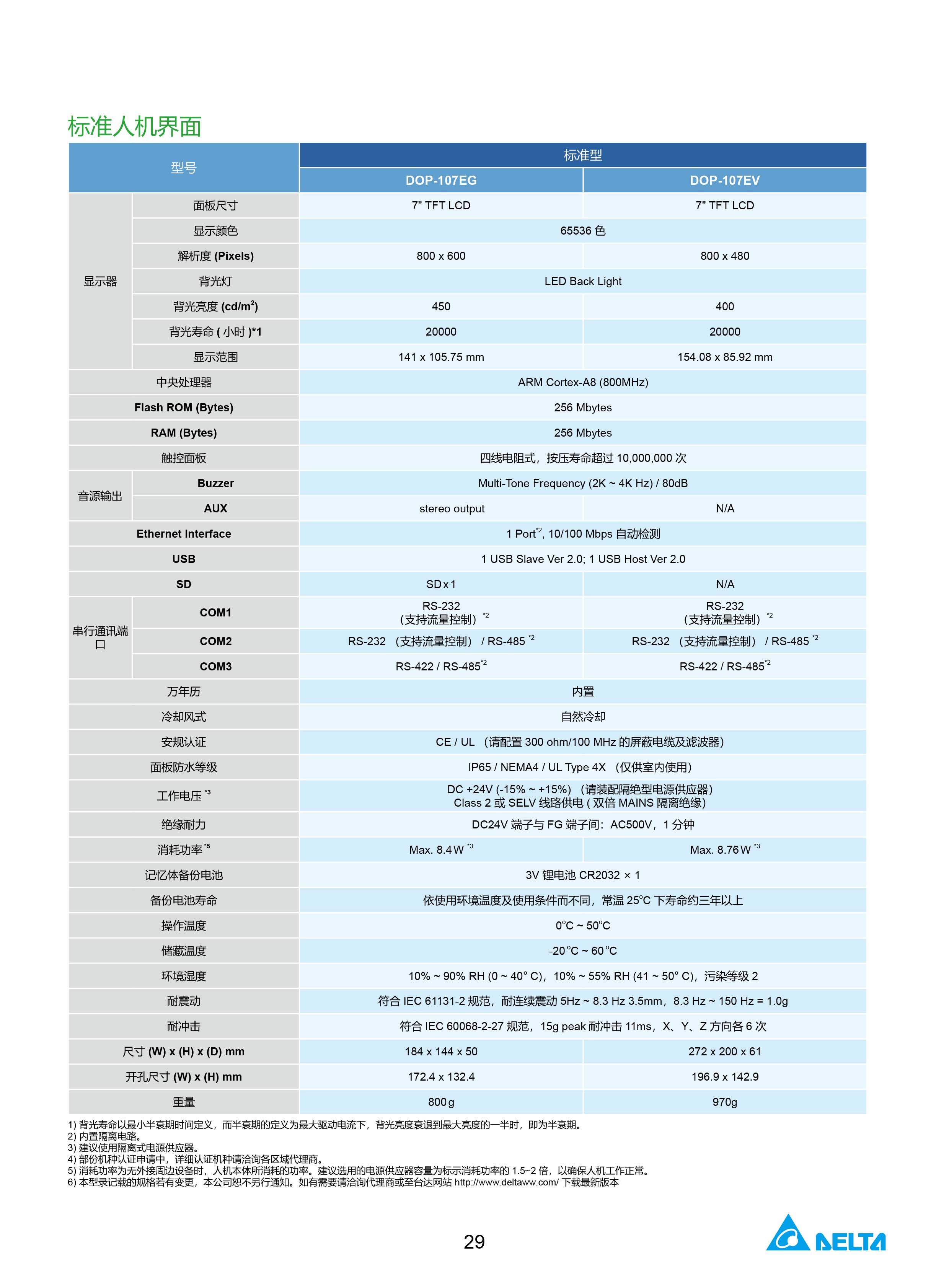 臺(tái)達(dá)工業(yè)PLC人機(jī)交互界面|工控觸摸屏一體機(jī)使用手冊