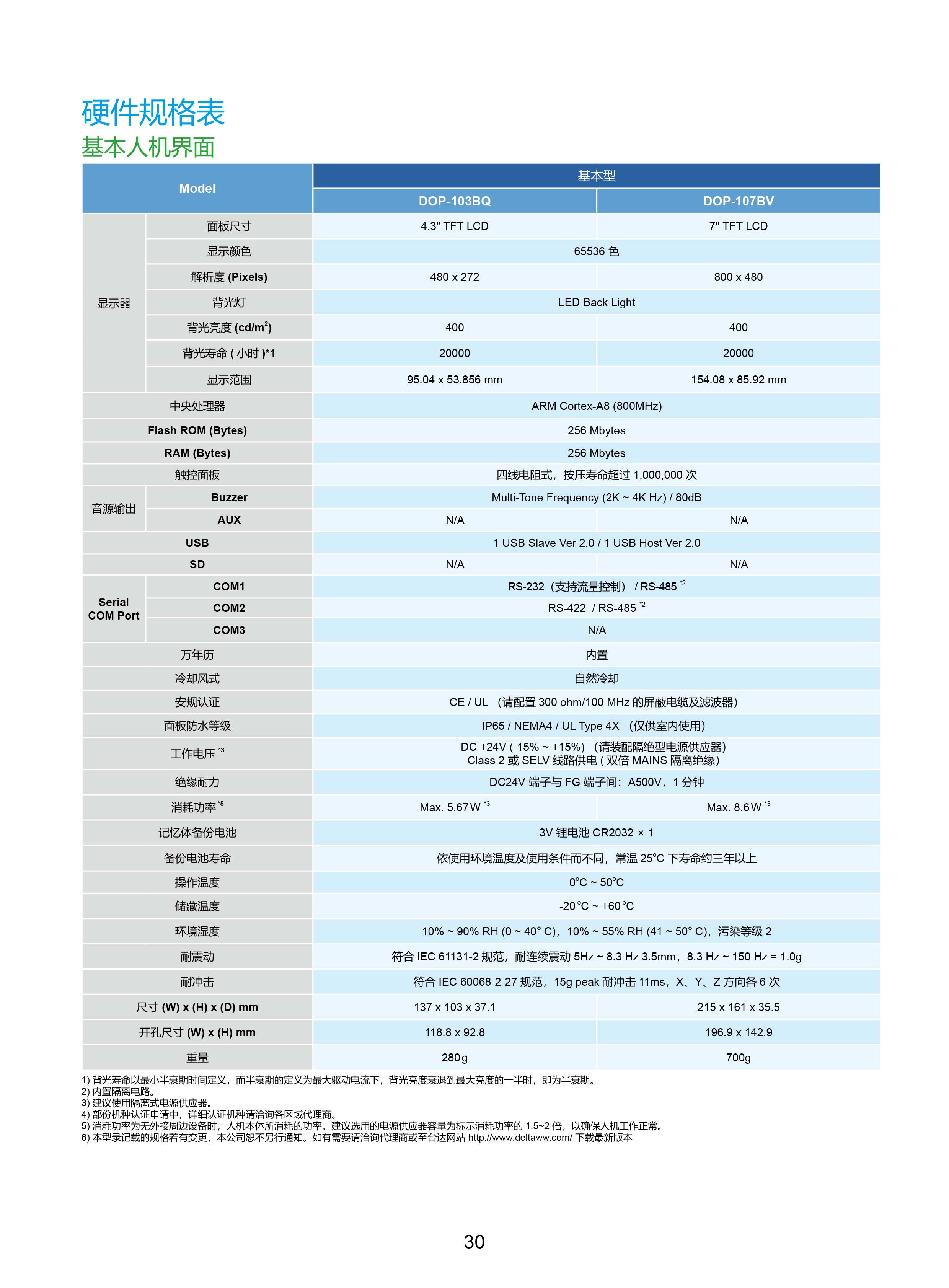 臺(tái)達(dá)工業(yè)PLC人機(jī)交互界面|工控觸摸屏一體機(jī)使用手冊