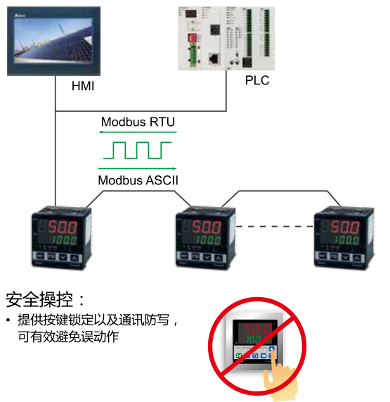 采用 RS-485 通訊界面，并支持 Modbus ASCII/RTU 設(shè)備的通訊